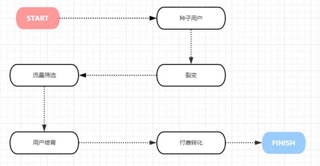 【华纳万宝路官方深度解析】精准裂变策略：解锁付费转化率之谜