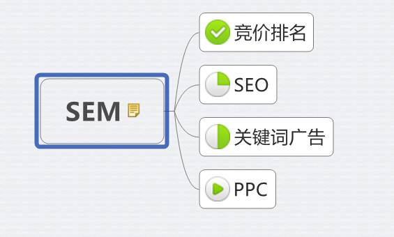 【华纳万宝路官方指南】搜索引擎营销：精准定位与全面优化